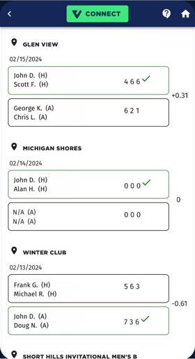 PTI Matches